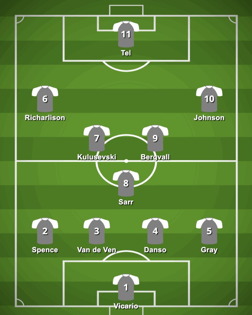 4-3-3 Tottenham Predicted Lineup Against Nottingham Forest